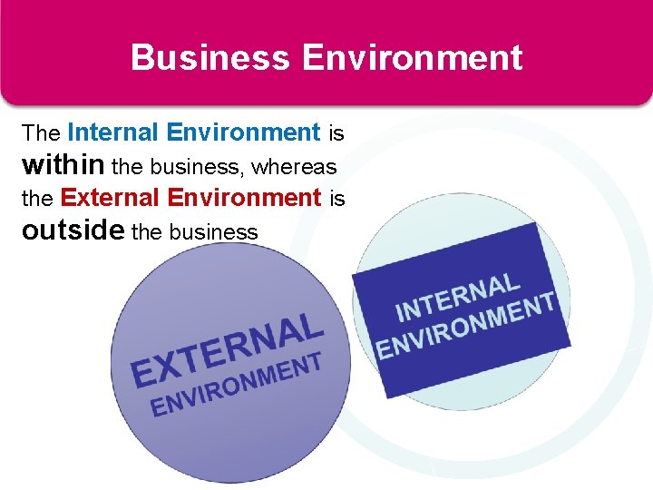Business Environment The Internal Environment is within the business, whereas the External Environment is