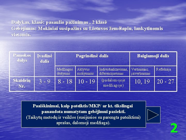 Dalykas, klasė: pasaulio pažinimas , 2 klasė Gebėjimas: Mokiniai susipažins su Lietuvos žemėlapiu, lankytinomis