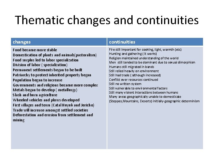 Thematic changes and continuities changes continuities Food became more stable Domestication of plants and
