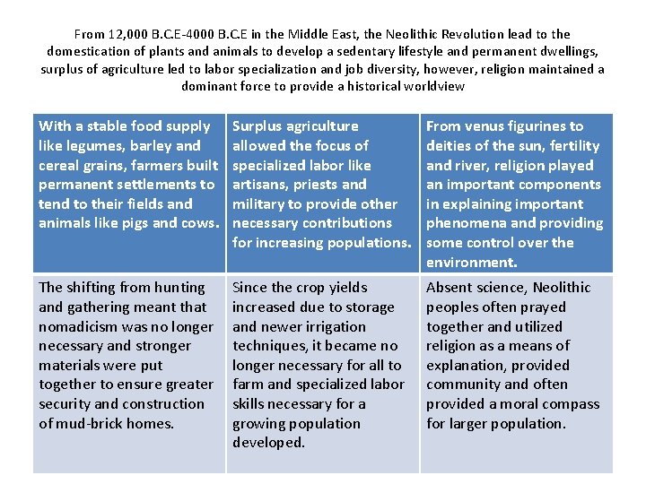 From 12, 000 B. C. E-4000 B. C. E in the Middle East, the