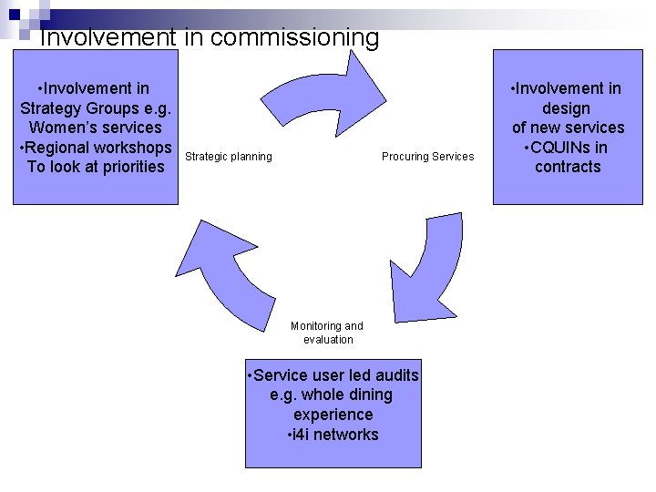 Involvement in commissioning • Involvement in Strategy Groups e. g. Women’s services • Regional
