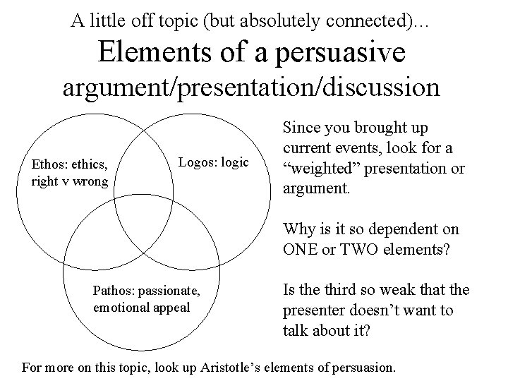 A little off topic (but absolutely connected)… Elements of a persuasive argument/presentation/discussion Ethos: ethics,