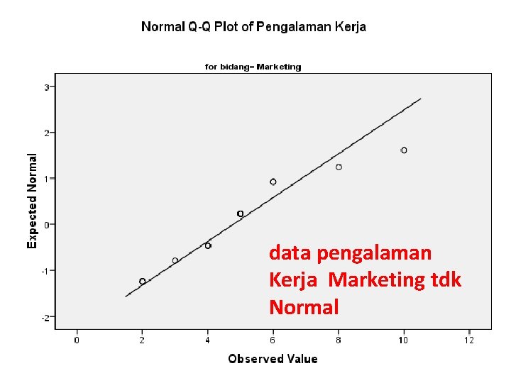 data pengalaman Kerja Marketing tdk Normal 