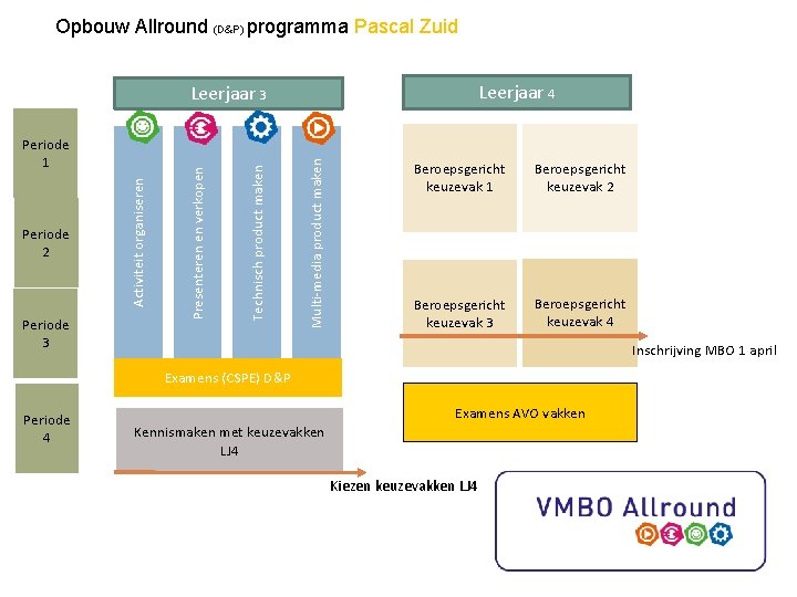 Opbouw Allround (D&P) programma Pascal Zuid Leerjaar 4 Multi-media product maken Periode 3 Technisch