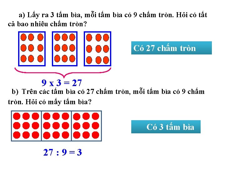 a) Lấy ra 3 tấm bìa, mỗi tấm bìa có 9 chấm tròn. Hỏi