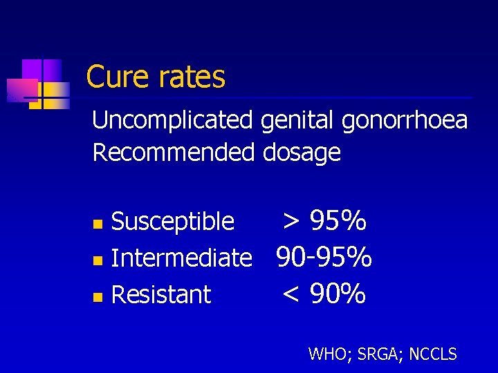 Cure rates Uncomplicated genital gonorrhoea Recommended dosage Susceptible > 95% n Intermediate 90 -95%