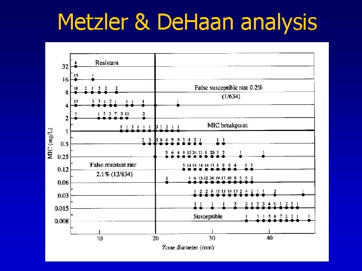 Metzler & De. Haan analysis 