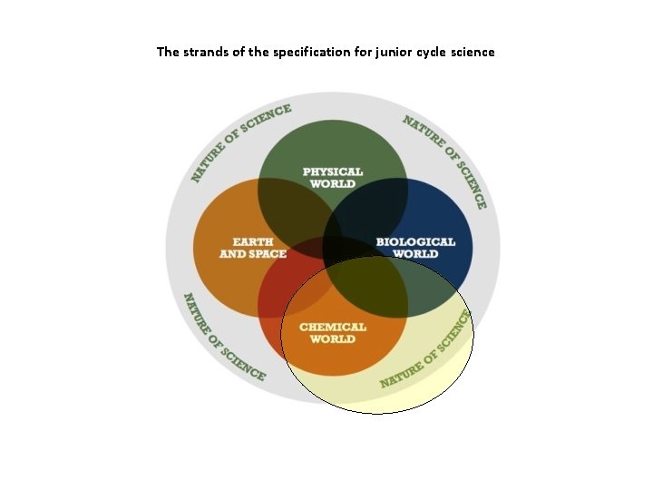 Science and Global Citizenship Education Lizzy Noone World