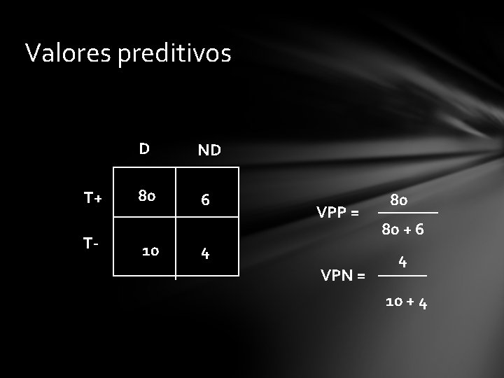 Valores preditivos T+ T- D ND 80 6 10 VPP = 4 VPN =