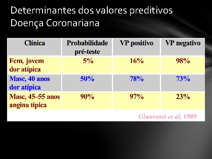 Determinantes dos valores preditivos Doença Coronariana 