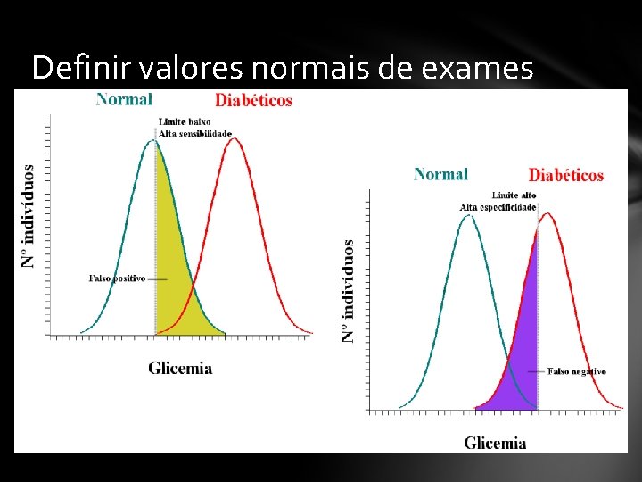 Definir valores normais de exames 