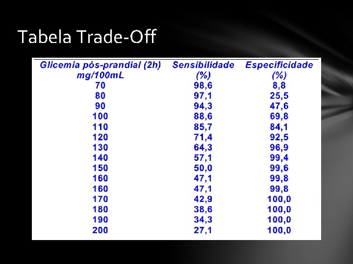 Tabela Trade-Off 