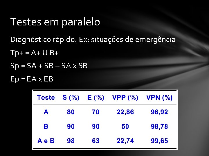 Testes em paralelo Diagnóstico rápido. Ex: situações de emergência Tp+ = A+ U B+