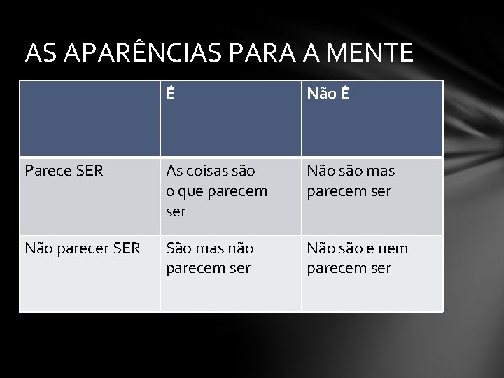 AS APARÊNCIAS PARA A MENTE É Não É Parece SER As coisas são o