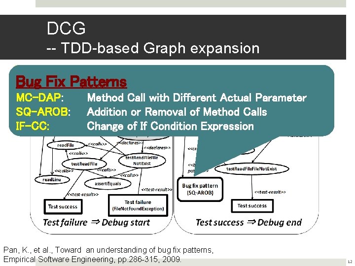 DCG -- TDD-based Graph expansion dc. Navi: Eclipse plugin Mylyn MC-DAP: Junit Bug Fix