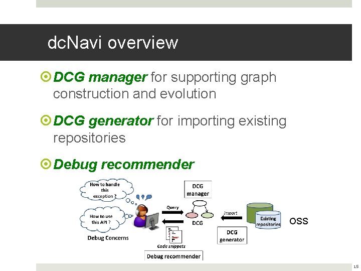 dc. Navi overview DCG manager for supporting graph construction and evolution DCG generator for