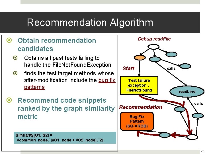 Recommendation Algorithm Debug read. File Obtain recommendation candidates Obtains all past tests failing to