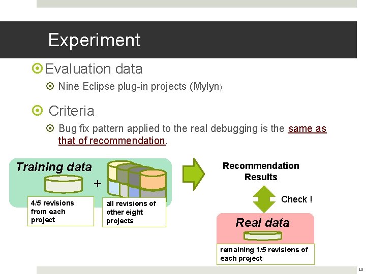 Experiment Evaluation data Nine Eclipse plug-in projects (Mylyn) Criteria Bug fix pattern applied to