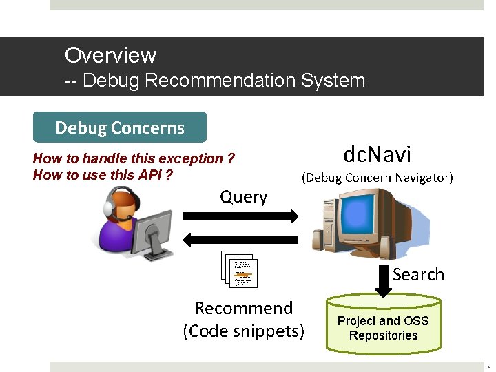 Overview -- Debug Recommendation System Debug Concerns How to handle this exception ? How