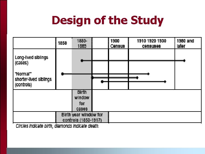 Design of the Study 