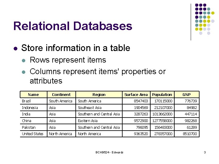 Relational Databases l Store information in a table l l Rows represent items Columns