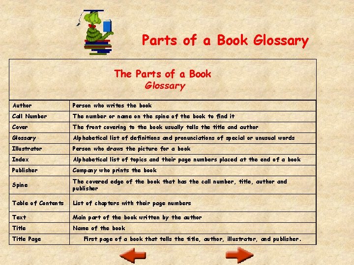 Parts of a Book Glossary The Parts of a Book Glossary Author Person who