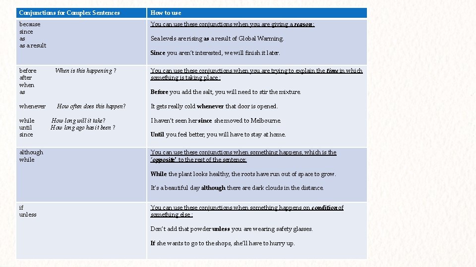 Conjunctions for Complex Sentences How to use because since as as a result You