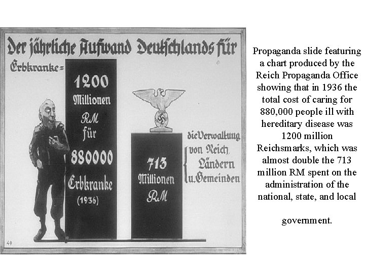 Propaganda slide featuring a chart produced by the Reich Propaganda Office showing that in