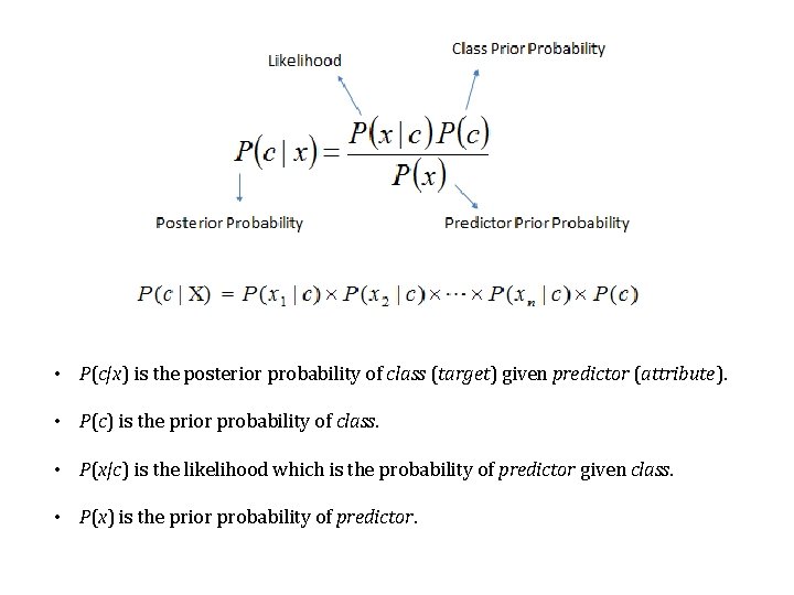  • P(c|x) is the posterior probability of class (target) given predictor (attribute). •