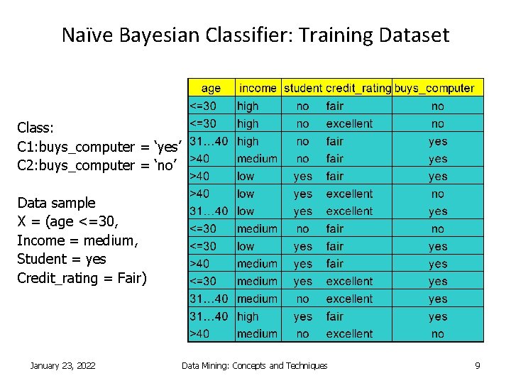 Naïve Bayesian Classifier: Training Dataset Class: C 1: buys_computer = ‘yes’ C 2: buys_computer