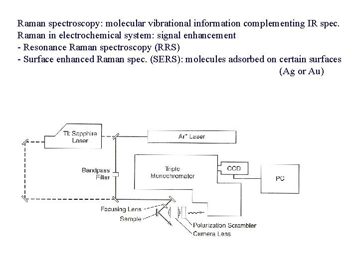 Raman spectroscopy: molecular vibrational information complementing IR spec. Raman in electrochemical system: signal enhancement