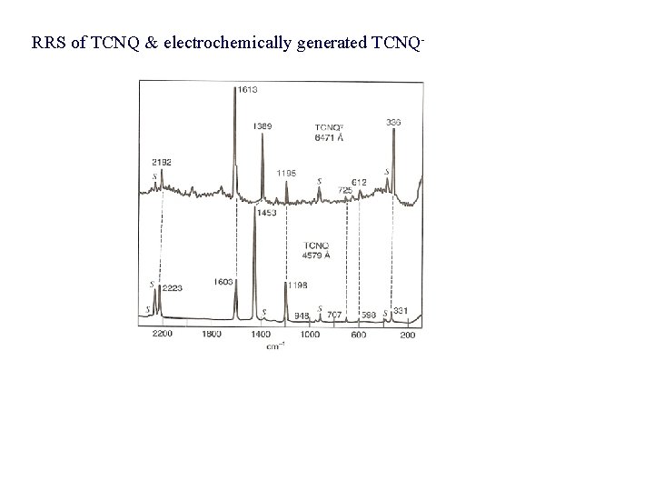 RRS of TCNQ & electrochemically generated TCNQ- 