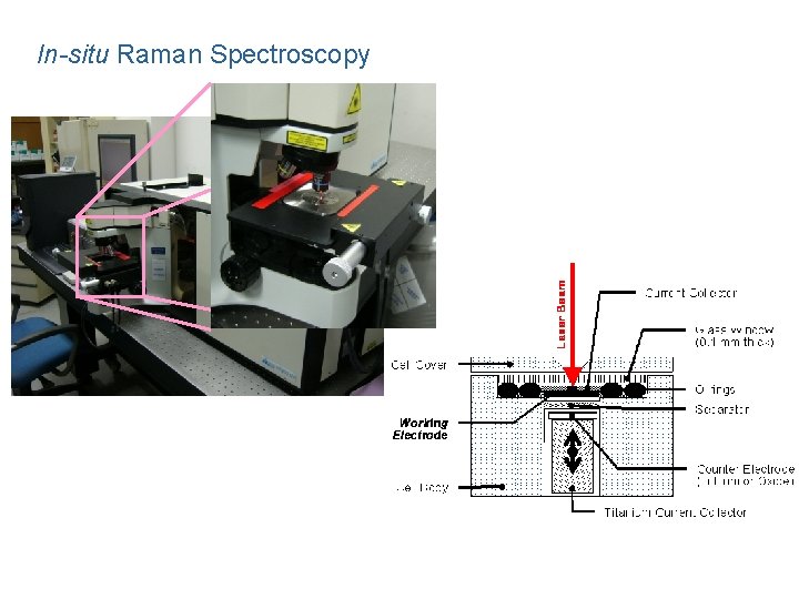 In-situ Raman Spectroscopy 