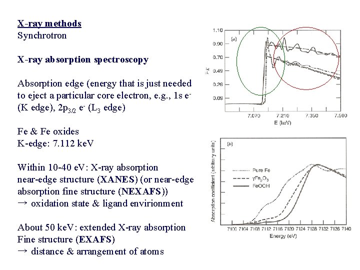 X-ray methods Synchrotron X-ray absorption spectroscopy Absorption edge (energy that is just needed to