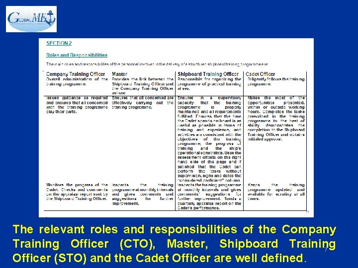 The relevant roles and responsibilities of the Company Training Officer (CTO), Master, Shipboard Training
