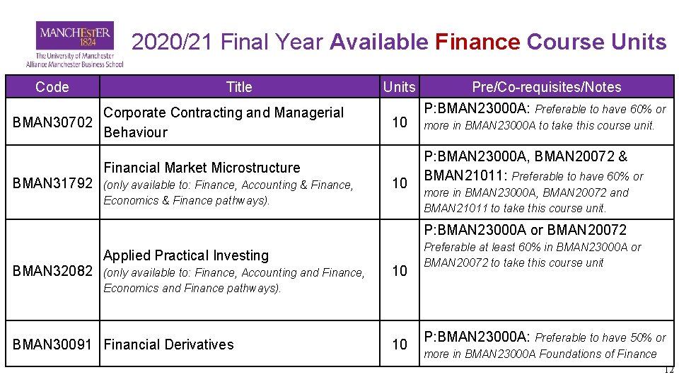 2020/21 Final Year Available Finance Course Units Code BMAN 30702 BMAN 31792 Title Corporate