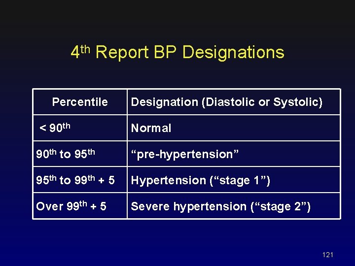 4 th Report BP Designations Percentile Designation (Diastolic or Systolic) < 90 th Normal