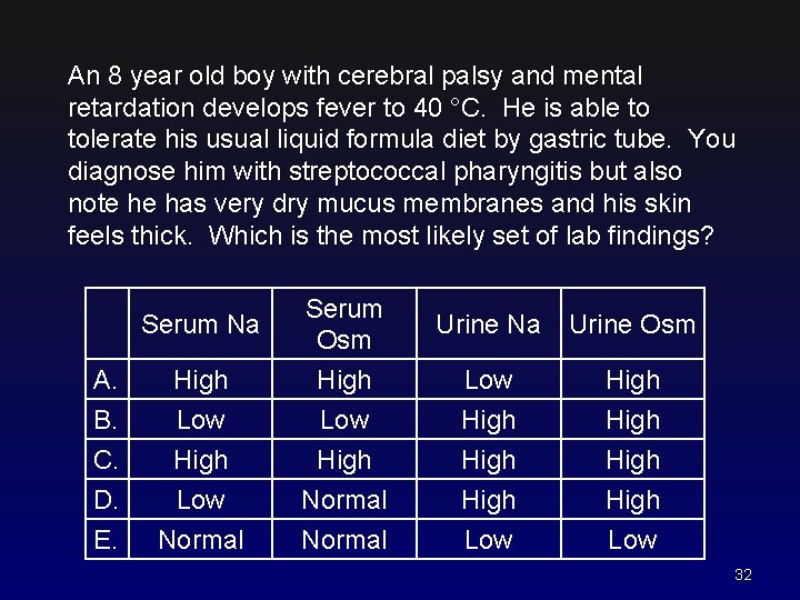 An 8 year old boy with cerebral palsy and mental retardation develops fever to