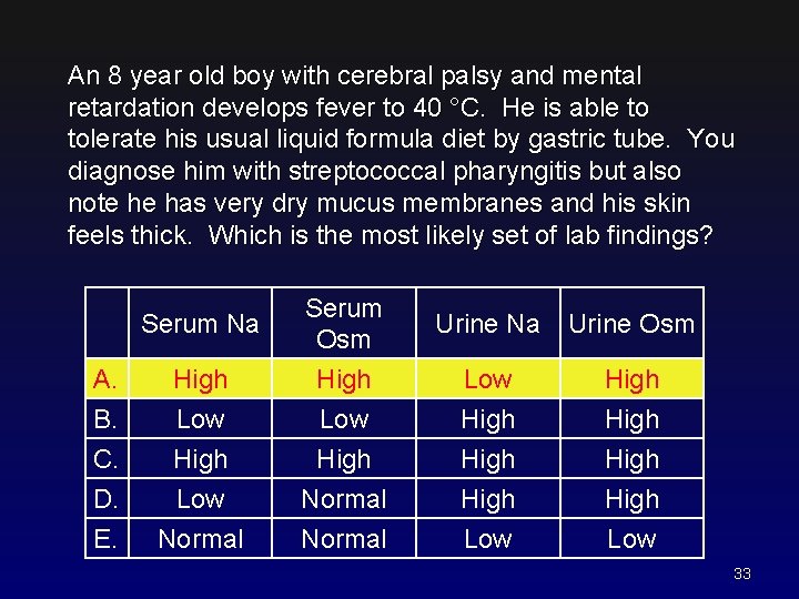 An 8 year old boy with cerebral palsy and mental retardation develops fever to