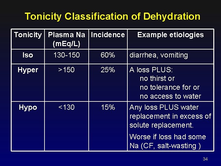 Tonicity Classification of Dehydration Tonicity Plasma Na Incidence (m. Eq/L) Example etiologies Iso 130