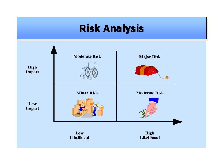 Risk Analysis 