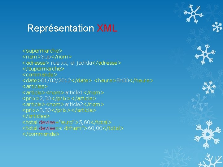 Représentation XML <supermarche> <nom>Sup</nom> <adresse> rue xx, el jadida</adresse> </supermarche> <commande> <date>01/02/2012</date> <heure>8 h