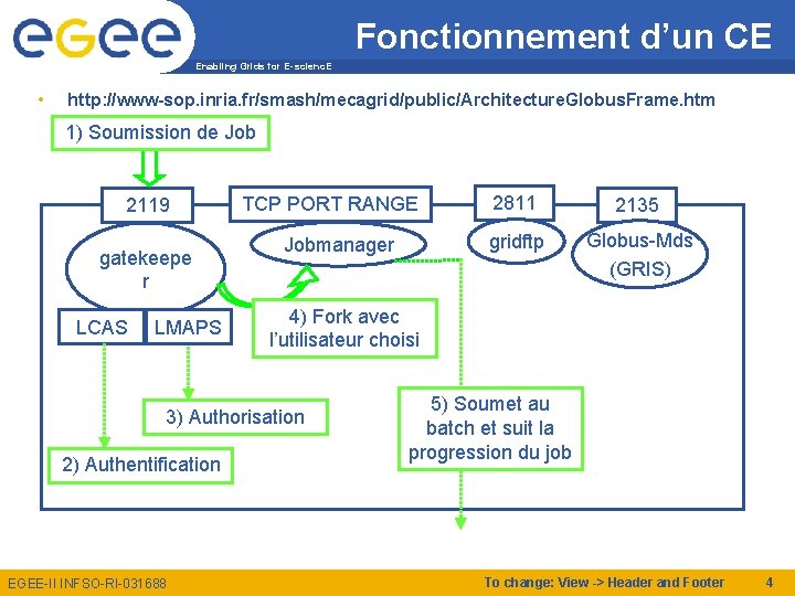 Fonctionnement d’un CE Enabling Grids for E-scienc. E • http: //www-sop. inria. fr/smash/mecagrid/public/Architecture. Globus.