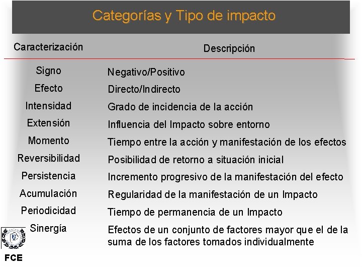 Categorías y Tipo de impacto Caracterización Descripción Signo Negativo/Positivo Efecto Directo/Indirecto Intensidad Grado de