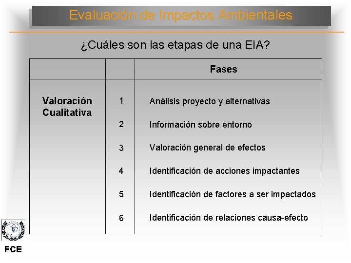 Evaluación de Impactos Ambientales ¿Cuáles son las etapas de una EIA? Fases Valoración Cualitativa