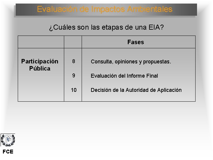 Evaluación de Impactos Ambientales ¿Cuáles son las etapas de una EIA? Fases Participación Pública