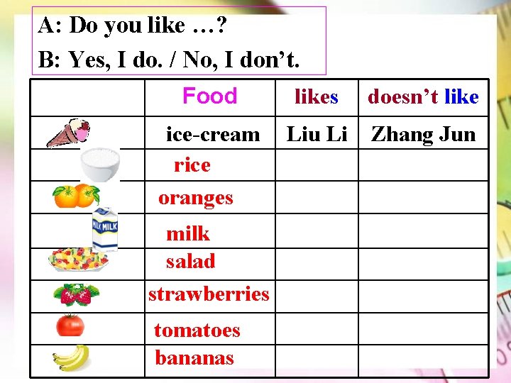 A: Do you like …? B: Yes, I do. / No, I don’t. Food