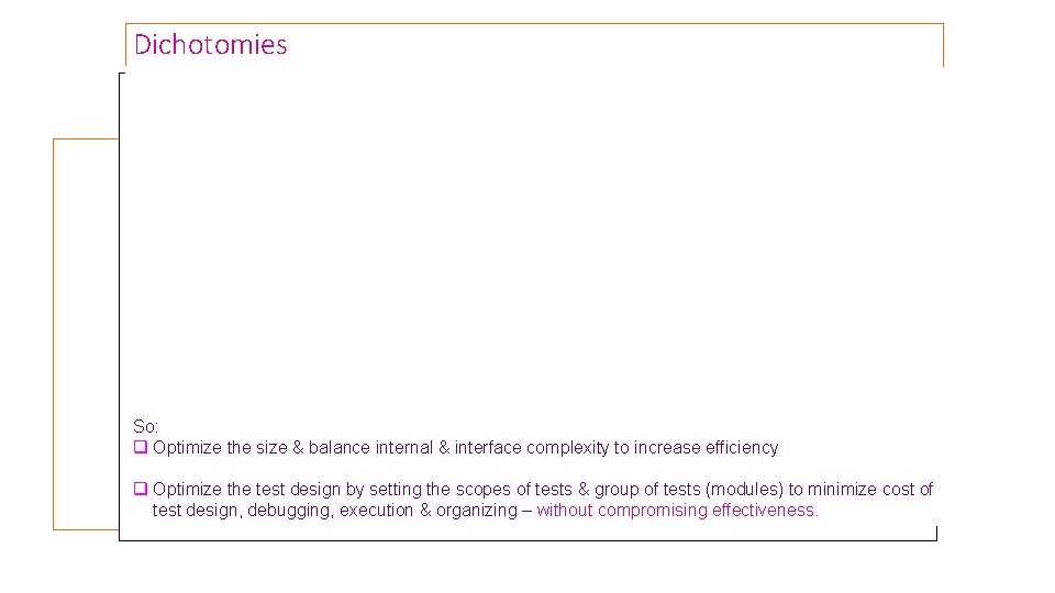 Dichotomies # Modularity Efficiency 1 Smaller the component easier to understand. Implies more number Dichotomies # Modularity Efficiency 1 Smaller the component easier to understand. Implies more number