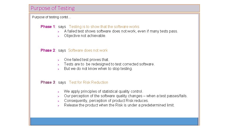 Purpose of Testing Purpose of testing contd… Phase 1: says Testing is to show Purpose of Testing Purpose of testing contd… Phase 1: says Testing is to show