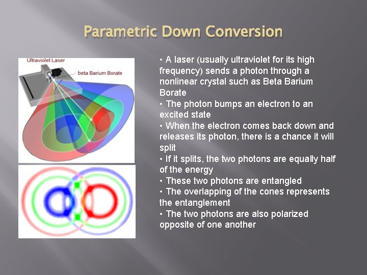 Parametric Down Conversion • A laser (usually ultraviolet for its high frequency) sends a